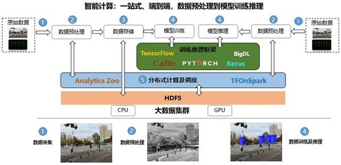 浪潮云海Insight V6強(qiáng)勢(shì)來襲 革新數(shù)據(jù)處理與存儲(chǔ)支持服務(wù)