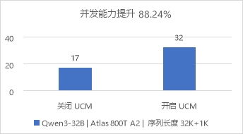 華為數據存儲與DaoCloud道客聯合發布AI推理加速解決方案，強化數據處理與存儲支持服務